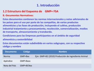 1. Introducción
1.2 Estructura del Esquema de GMP+ FSA
B.-Documentos Normativos:
Estos documentos contienen las normas internacionales y notas adicionales de
los países para el uso por parte de las compañías, de varios productos
alimenticios y las fases de producción, incluyendo el cultivo, producción
industrial tratamiento y procesamiento, recolección, comercialización, medios
de transporte, almacenamiento y transbordo.
Condiciones para las Empresas participantes en el ámbito de seguridad
alimenticia y sostenibilidad
Estos documentos están subdividido en varios subgrupos, con su respectivo
código y nombre
Documento Código Nombre
Norma GMP+Bxx Ejm GMP+B2 (2010) Producción de ingrediente Animal
Apéndice GMP+Baxx
Nota del País GMP+BCNxx
 