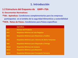 1. Introducción
1.2 Estructura del Esquema de GMP+ FSA
B.-Documentos Normativos:
BA.- Apéndices: Condiciones complementarias para las empresas
participantes en el ámbito de la seguridad Alimenticia y sostenibilidad
BCN.- Notas de Países.-Condiciones para Países específicos
Apéndices
BA1 Normas del Producto
BA3 Requisitos Mínimos de Lista Negativa
BA4 Requisitos Mínimos para Muestreos y Análisis
BA5 Requisitos Mínimos para Sistema de alerta Temprana
BA6 Requisitos Mínimos para Etiquetado y Entrega
BA10 Requisitos Mínimos de Compras
BA13 Requisitos Mínimos para Muestreo
BA14 Requisitos Mínimos para Transporte Terrestre
 