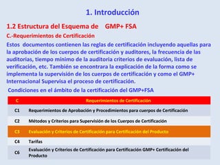 1. Introducción
1.2 Estructura del Esquema de GMP+ FSA
C.-Requerimientos de Certificación
Estos documentos contienen las reglas de certificación incluyendo aquellas para
la aprobación de los cuerpos de certificación y auditores, la frecuencia de las
auditorias, tiempo mínimo de la auditoria criterios de evaluación, lista de
verificación, etc. También se encontrara la explicación de la forma como se
implementa la supervisión de los cuerpos de certificación y como el GMP+
Internacional Supervisa el proceso de certificación.
Condiciones en el ámbito de la certificación del GMP+FSA
C Requerimientos de Certificación
C1 Requerimientos de Aprobación y Procedimientos para cuerpos de Certificación
C2 Métodos y Criterios para Supervisión de los Cuerpos de Certificación
C3 Evaluación y Criterios de Certificación para Certificación del Producto
C4 Tarifas
C6
Evaluación y Criterios de Certificación para Certificación GMP+ Certificación del
Producto
 