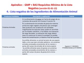 Apéndice : GMP + BA3 Requisitos Mínimo de la Lista
Negativa (versión 01-01-12)
4.- Lista negativa de los ingredientes de Alimentación Animal
 