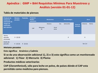 Apéndice : GMP + BA4 Requisitos Mínimos Para Muestreos y
Análisis (versión 01-01-12)
Tabla de materiales de piensos
Nota:
Metales pesados
Esto significa: Arsénico y Cadmio
Si se da una observación adicional 1), 2) o 3) esto significa como un monitoreado
adicional: 1) Flúor 2) Mercurio 3) Plomo
Productos médicos veterinarios
CAP (Cloramfenicol), sólo para leche en polvo, de países dónde el CAP esta
permitido como medicina para piensos.
Producto de
la base de
evaluación de
riesgos de
materiales
para piensos
Metales
pesados
Pesticida Productos
Medico
veterinario
Micotoxinas Microbiológico
Parte de
Animales
Otros
CAP
Aflatoxina
B1
Deoxina
Ocrat
oxina
Zea Salmonella Dioxinas Nitrito
Harina
pescado
procesada
X (2) (3) X X
Aceite de
pescado X (2) (3) X (2) (3) Ver 2.4
 