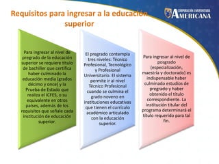 Requisitos para ingresar a la educación
superior

Para ingresar al nivel de
pregrado de la educación
superior se requiere título
de bachiller que certifica
haber culminado la
educación media (grados
décimo y once) y la
Prueba de Estado que
realiza el ICFES, o su
equivalente en otros
países, además de los
requisitos que señale cada
institución de educación
superior.

El pregrado contempla
tres niveles: Técnico
Profesional, Tecnológico
y Profesional
Universitario. El sistema
permite ir al nivel
Técnico Profesional
cuando se culmina el
grado noveno en
instituciones educativas
que tienen el currículo
académico articulado
con la educación
superior.

Para ingresar al nivel de
posgrado
(especialización,
maestría y doctorado) es
indispensable haber
culminado estudios de
pregrado y haber
obtenido el título
correspondiente. La
institución titular del
programa determinará el
título requerido para tal
fin.

 