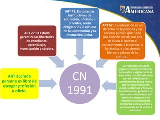 ART 27: El Estado
garantiza las libertades
de enseñanza,
aprendizaje,
investigación y cátedra.

ART 26:Toda
persona es libre de
escoger profesión
u oficio.

ART 41: En todas las
instituciones de
educación, oficiales o
privadas, serán
obligatorios el estudio
de la Constitución y la
Instrucción Cívica.

CN
1991

ART 67:. La educación es un
derecho de la persona y un
servicio público que tiene
una función social; con ella
se busca el acceso al
conocimiento, a la ciencia, a
la técnica, y a los demás
bienes y valores de la
cultura.…
Corresponde al Estado
regular y ejercer la suprema
inspección y vigilancia de la
educación con el fin de velar
por su calidad, por el
cumplimiento de sus fines y
por la mejor formación
moral, intelectual y física de
los educandos; garantizar el
adecuado cubrimiento del
servicio y asegurar a los
menores las condiciones
necesarias para su acceso y
permanencia en el sistema
educativo.

 