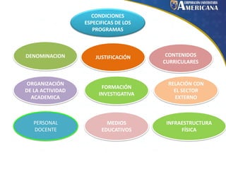 CONDICIONES
ESPECIFICAS DE LOS
PROGRAMAS

DENOMINACION

JUSTIFICACIÓN

ORGANIZACIÓN
DE LA ACTIVIDAD
ACADEMICA

FORMACIÓN
INVESTIGATIVA

PERSONAL
DOCENTE

MEDIOS
EDUCATIVOS

CONTENIDOS
CURRICULARES

RELACIÓN CON
EL SECTOR
EXTERNO

INFRAESTRUCTURA
FÍSICA

 