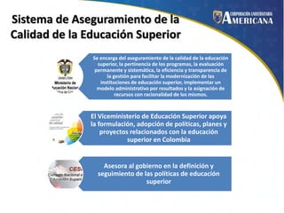 Sistema de Aseguramiento de la
Calidad de la Educación Superior
Se encarga del aseguramiento de la calidad de la educación
superior, la pertinencia de los programas, la evaluación
permanente y sistemática, la eficiencia y transparencia de
la gestión para facilitar la modernización de las
instituciones de educación superior, implementar un
modelo administrativo por resultados y la asignación de
recursos con racionalidad de los mismos.

El Viceministerio de Educación Superior apoya
la formulación, adopción de políticas, planes y
proyectos relacionados con la educación
superior en Colombia

Asesora al gobierno en la definición y
seguimiento de las políticas de educación
superior

 