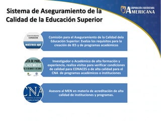 Sistema de Aseguramiento de la
Calidad de la Educación Superior
Comisión para el Aseguramiento de la Calidad dela
Educación Superior: Evalúa los requisitos para la
creación de IES y de programas académicos

Investigador o Académico de alta formación y
experiencia, realiza visitas para verificar condiciones
de calidad para CONACES o de alta calidad para el
CNA de programas académicos o instituciones

Asesora al MEN en materia de acreditación de alta
calidad de instituciones y programas.

 