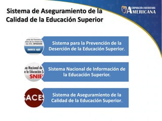 Sistema de Aseguramiento de la
Calidad de la Educación Superior
Sistema para la Prevención de la
Deserción de la Educación Superior.

Sistema Nacional de Información de
la Educación Superior.

Sistema de Aseguramiento de la
Calidad de la Educación Superior.

 