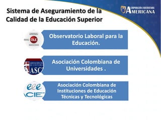 Sistema de Aseguramiento de la
Calidad de la Educación Superior
Observatorio Laboral para la
Educación.

Asociación Colombiana de
Universidades .
Asociación Colombiana de
Instituciones de Educación
Técnicas y Tecnológicas

 