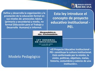 Define y desarrolla la organización y la
prestación de la educación formal en
sus niveles de: preescolar, básica
(primaria y secundaria) y media, no
formal (Educación para el Trabajo y
Desarrollo Humano) e informal.

Esta ley introduce el
concepto de proyecto
educativo institucional PEI.

Modelo Pedagógico

«El Proyecto Educativo Institucional –
PEI- constituye la cultura institucional.
Está conformado por la misión, la
visión, políticas, objetivos, metas,
historia, costumbres y valores de una
institución».

 