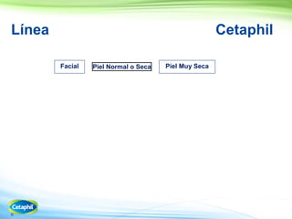 6
Línea Cetaphil
Facial Piel Normal o Seca Piel Muy Seca
 