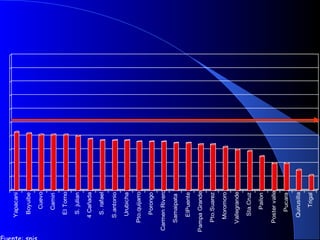 Yapacani
Boyuibe
Cuevo
Camiri
ElTorno
S.julian
4Cañada
S.rafael
S.antonio
Urubicha
Pto.quijarro
Porongo
CarmenRivero
Samaipata
ElPuente
PampaGrande
Pto.Suarez
Moromoro
Vallegrande
Sta.Cruz
Pailon
Postervalle
Pucara
Quirusilla
Trigal
 
