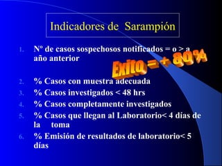 1. Nº de casos sospechosos notificados = o > a
año anterior
2. % Casos con muestra adecuada
3. % Casos investigados < 48 hrs
4. % Casos completamente investigados
5. % Casos que llegan al Laboratorio< 4 días de
la toma
6. % Emisión de resultados de laboratorio< 5
días
Indicadores de Sarampión
 