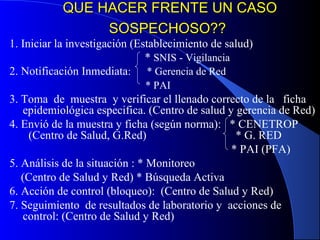 QUE HACER FRENTE UN CASOQUE HACER FRENTE UN CASO
SOSPECHOSO??SOSPECHOSO??
1. Iniciar la investigación (Establecimiento de salud)
* SNIS - Vigilancia
2. Notificación Inmediata: * Gerencia de Red
* PAI
3. Toma de muestra y verificar el llenado correcto de la ficha
epidemiológica especifica. (Centro de salud y gerencia de Red)
4. Envió de la muestra y ficha (según norma): * CENETROP
(Centro de Salud, G.Red) * G. RED
* PAI (PFA)
5. Análisis de la situación : * Monitoreo
(Centro de Salud y Red) * Búsqueda Activa
6. Acción de control (bloqueo): (Centro de Salud y Red)
7. Seguimiento de resultados de laboratorio y acciones de
control: (Centro de Salud y Red)
 