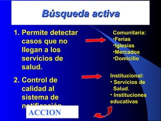 Búsqueda activaBúsqueda activa
Comunitaria:
•Ferias
•Iglesias
•Mercados
•Domicilio
Institucional:
• Servicios de
Salud.
• Instituciones
educativas
1. Permite detectar
casos que no
llegan a los
servicios de
salud.
2. Control de
calidad al
sistema de
notificación
ACCION
 
