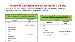 21
Tiempo de duración de las vacunas liofilizadas una vez
abierto el frasco en los establecimientos de salud
Vacunas
Tiempo de
Uso
• BCG
• FA
Uso máximo 6 horas
una vez abierto
 Antirotavirica
 Pentavalente
 SRP
 SR
 Hepatitis B.
 Neumococcica
 VPH
Al instante
Tiempo de duración de las vacunas liquidas una
vez abierto el frasco en los establecimientos de
salud
Vacunas
Tiempo de
Uso
 OPV
 IPV
 dT Adulto
 Influenza pediátrica
 Influenza adulta
Uso máximo hasta 4
semanas
Tiempo de aplicación una vez restituida o abierta
No utilizar las vacunas vencidas o después del tiempo de 4 semanas en vacunas
liquidas y 6 horas en las liofilizadas después de abiertas.
 