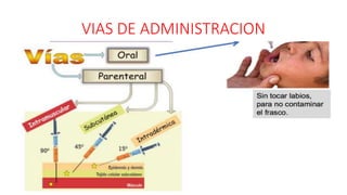 VIAS DE ADMINISTRACION
23
 