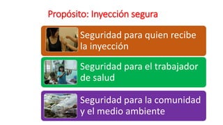 Propósito: Inyección segura
Seguridad para quien recibe
la inyección
Seguridad para el trabajador
de salud
Seguridad para la comunidad
y el medio ambiente
 