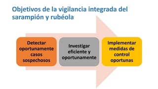 Objetivos de la vigilancia integrada del
sarampión y rubéola
Detectar
oportunamente
casos
sospechosos
Investigar
eficiente y
oportunamente
Implementar
medidas de
control
oportunas
 