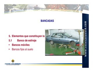 BANCADAS




5. Elementos que constituyen la bancada
5.1     Banco de estiraje
• Bancos móviles
• Bancos fijos al suelo
 