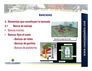 BANCADAS

5. Elementos que constituyen la bancada
5.1    Banco de estiraje
• Bancos móviles
• Bancos fijos al suelo
       - Bancos de rieles
       - Bancos de pocillos
       - Bancos de plataforma
 