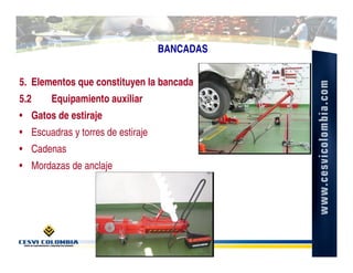 BANCADAS


5. Elementos que constituyen la bancada
5.2     Equipamiento auxiliar
• Gatos de estiraje
• Escuadras y torres de estiraje
• Cadenas
• Mordazas de anclaje
 