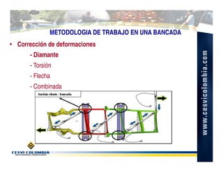 METODOLOGIA DE TRABAJO EN UNA BANCADA
• Corrección de deformaciones
      - Diamante
      - Torsión
      - Flecha
      - Combinada
 