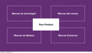 @plazaspiensa
Marcas de tecnología* Marcas del común
Marcas de Medios Marcas Extremos
Your Product
miércoles, 27 de febrero de 13
 