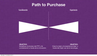 Path to Purchase
OBJETIVO:
Simpliﬁcar el proceso del PTP y de
consideración a través de la innovación.
Consideración Experiencia
OBJETIVO:
Crear la mejor y la experiencia ideal a
través del mejor uso de la tecnología.
miércoles, 27 de febrero de 13
 