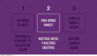EN DÓNDE
ESTAMOS?
PARA DÓNDE
VAMOS?
CÓMO LO
VAMOS A
HACER?
1 2 3
ENTENDER LA
SITUACIÓN Y EL
NEGOCIO DEL
CLIENTE
NUESTRAS METAS
Y NUESTROS
OBJETIVOS
NUESTRO
CAMINO A
SEGUIR.
miércoles, 27 de febrero de 13
 