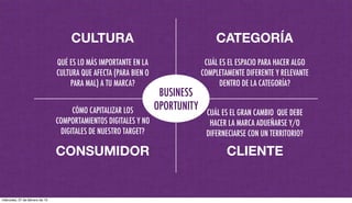 CLIENTE
CULTURA CATEGORÍA
CONSUMIDOR
QUÉ ES LO MÁS IMPORTANTE EN LA
CULTURA QUE AFECTA (PARA BIEN O
PARA MAL) A TU MARCA?
CUÁL ES EL ESPACIO PARA HACER ALGO
COMPLETAMENTE DIFERENTE Y RELEVANTE
DENTRO DE LA CATEGORÍA?
CÓMO CAPITALIZAR LOS
COMPORTAMIENTOS DIGITALES Y NO
DIGITALES DE NUESTRO TARGET?
CUÁL ES EL GRAN CAMBIO QUE DEBE
HACER LA MARCA ADUEÑARSE Y/O
DIFERNECIARSE CON UN TERRITORIO?
BUSINESS
OPORTUNITY
miércoles, 27 de febrero de 13
 