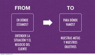 EN DÓNDE
ESTAMOS?
PARA DÓNDE
VAMOS?
FROM TO
ENTENDER LA
SITUACIÓN Y EL
NEGOCIO DEL
CLIENTE
NUESTRAS METAS
Y NUESTROS
OBJETIVOS
miércoles, 27 de febrero de 13
 