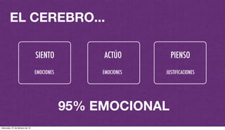 SIENTO
EMOCIONES
EL CEREBRO...
ACTÚO PIENSO
JUSTIFICACIONESEMOCIONES
95% EMOCIONAL
miércoles, 27 de febrero de 13
 