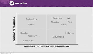 Bridgestone Deportes
Recetas Nike
VW
Coca-Cola
Cadburry McDonald’s
CANTIDADDECONTENIDO
BRAND CONTENT INTEREST - INVOLUCRAMIENTO
Sedal Clear
Helados Helados
miércoles, 27 de febrero de 13
 