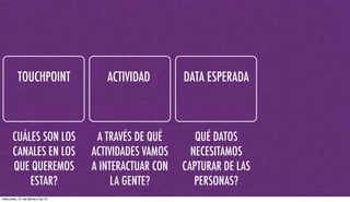 TOUCHPOINT ACTIVIDAD DATA ESPERADA
QUÉ DATOS
NECESITAMOS
CAPTURAR DE LAS
PERSONAS?
A TRAVÉS DE QUÉ
ACTIVIDADES VAMOS
A INTERACTUAR CON
LA GENTE?
CUÁLES SON LOS
CANALES EN LOS
QUE QUEREMOS
ESTAR?
miércoles, 27 de febrero de 13
 
