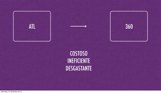 ATL 360
COSTOSO
INEFICIENTE
DESGASTANTE
miércoles, 27 de febrero de 13
 