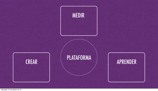 CREAR
MEDIR
APRENDER
PLATAFORMA
miércoles, 27 de febrero de 13
 
