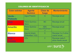 Capacitacion prevencion y control del fuego [modo de compatibilidad] | PDF