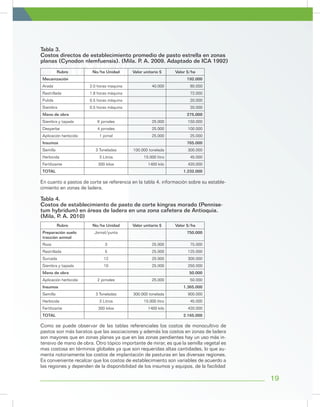 Rubro No/ha Unidad Valor unitario $ Valor $/ha
Mecanización 192.000
Arada 2.0 horas maquina 40.000 80.000
Rastrillada 1.8 horas máquina 72.000
Pulida 0.5 horas máquina 20.000
Siembra 0.5 horas máquina 20.000
Mano de obra 275.000
Siembra y tapada 6 jornales 25.000 150.000
Desyerbe 4 jornales 25.000 100.000
Aplicación herbicida 1 jornal 25.000 25.000
Insumos 765.000
Semilla 3 Toneladas 100.000 tonelada 300.000
Herbicida 3 Litros 15.000 litro 45.000
Fertilizante 300 kilos 1400 kilo 420.000
TOTAL 1.232.000
Rubro No/ha Unidad Valor unitario $ Valor $/ha
Preparación suelo
tracción animal
Jornal/yunta 750.000
Roza 3 25.000 75.000
Rastrillada 5 25.000 125.000
Surcada 12 25.000 300.000
Siembra y tapada 10 25.000 250.000
Mano de obra 50.000
Aplicación herbicida 2 jornales 25.000 50.000
Insumos 1.365.000
Semilla 3 Toneladas 300.000 tonelada 900.000
Herbicida 3 Litros 15.000 litro 45.000
Fertilizante 300 kilos 1400 kilo 420.000
TOTAL 2.165.000
En cuanto a pastos de corte se referencia en la tabla 4, información sobre su estable-
cimiento en zonas de ladera.
Tabla 3.
Costos directos de establecimiento promedio de pasto estrella en zonas
planas (Cynodon nlemfuensis). (Mila. P. A. 2009. Adaptado de ICA 1992)
Tabla 4.
Costos de establecimiento de pasto de corte kingras morado (Pennise-
tum hybridum) en áreas de ladera en una zona cafetera de Antioquia.
(Mila, P. A. 2010)
Como se puede observar de las tablas referenciales los costos de monocultivo de
pastos son más baratos que las asociaciones y además los costos en zonas de ladera
son mayores que en zonas planas ya que en las zonas pendientes hay un uso más in-
tensivo de mano de obra. Otro tópico importante de mirar, es que la semilla vegetal es
mas costosa en términos globales ya que son requeridas altas cantidades, lo que au-
menta notoriamente los costos de implantación de pasturas en las diversas regiones.
Es conveniente recalcar que los costos de establecimiento son variables de acuerdo a
las regiones y dependen de la disponibilidad de los insumos y equipos, de la facilidad
19
 