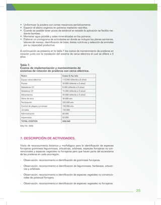 •	 Uniformizar la pradera con cortes mecánicos periódicamente.
•	 Esparcir el abono orgánico en potreros mediante rastrillos.
•	 Cuando es posible tener pozos de estiércol en establo la aplicación se facilita me-
diante bombeo.
•	 Mantener agua potable y sales mineralizadas en los potreros.
•	 Elaborar un cronograma de actividades en donde se incluyan los planes sanitarios,
labores de manejo, identificación de lotes, dietas nutritivas y selección de animales
por su capacidad productiva.
A continuación se presenta en la tabla 7 los costos de mantenimiento de praderas en
rotación junto con la instalación del sistema de cerca eléctrica el cual se difiere a 5
años.
Tabla 7.
Costos de implementación y mantenimiento de
sistemas de rotación de praderas con cerca eléctrica.
Rubro Costo $/ha/año
Equipo cerca eléctrica 115.040 (diferido a 5 años)
Postes 20.000 (diferido a 5 años)
Bebederos (2) 8.000 (diferido a 5 años)
Saladeros (2) 15.000 (diferido a 2 años)
Aditamentos 20.000 (diferido a 5 años)
Mano de obra 30.000 año
Fertilización 320.000 año
Control de plagas y arvenses 150.000 año
Jornales 150.000
Administración 60.000
Imprevistos 50.000
TOTAL COSTOS 938.040
Mila P.A. 2009.
Visita de reconocimiento botánico y morfológico para la identificación de especies
forrajeras gramíneas leguminosas, arbustivas, arbóreas, especies forrajeras no con-
vencionales y especies vegetales no forrajeras pero que hacen parte del ecosistema
de las praderas en cada ecorregión.
-	 Observación, reconocimiento e identificación de gramíneas forrajeras.
-	 Observación, reconocimiento e identificación de leguminosas, herbáceas, arbusti-
vas y arbóreas.
-	 Observación, reconocimiento e identificación de especies vegetales no convencio-
nales de potencial forrajero.
-	 Observación, reconocimiento e identificación de especies vegetales no forrajeras.
7. DESCRIPCIÓN DE ACTIVIDADES.
25
 