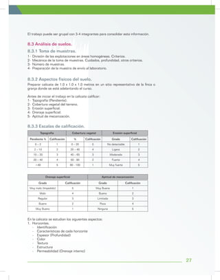 1-	 División de las explotaciones en áreas homogéneas. Criterios.
2-	 Mecánica de la toma de muestras. Cuidados, profundidad, otros criterios.
3-	 Número de muestras.
4-	 Preparación de la muestra de envío al laboratorio.
Preparar calicata de 1.0 x 1.0 x 1.0 metros en un sitio representativo de la finca o
granja donde se esté adelantando el curso.
Antes de iniciar el trabajo en la calicata calificar:
1-	 Topografía (Pendiente).
2-	 Cobertura vegetal del terreno.
3-	 Erosión superficial.
4-	 Drenaje superficial.
5-	 Aptitud de mecanización.
En la calicata se estudian los siguientes aspectos:
1.	 Horizontes.
-	 Identificación
-	 Características de cada horizonte
-	 Espesor (Profundidad)
-	Color
-	Textura
-	Estructura
-	 Permeabilidad (Drenaje interno)
El trabajo puede ser grupal con 3-4 integrantes para consolidar esta información.
8.3 Análisis de suelos.
8.3.1 Toma de muestras.
8.3.2 Aspectos físicos del suelo.
8.3.3 Escalas de calificación.
Pendiente % Calificación % Calificación Grado Calificación
0 – 2 1 0 – 20 5 No detectable 1
2 – 10 2 20 – 40 4 Ligera 2
10 – 20 3 40 – 60 3 Moderada 3
20 – 40 4 60 - 80 2 Fuerte 4
>40 5 80 - 100 1 Muy fuerte 5
Grado Calificación Grado Calificación
Muy malo (Impedido) 5 Muy Buena 1
Malo 4 Buena 2
Regular 3 Limitada 3
Bueno 2 Poca 4
Muy Bueno 1 Ninguna 5
Topografía Cobertura vegetal Erosión superficial
Drenaje superficial Aptitud de mecanización
27
 