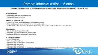 CV
CV
Primera infancia: 8 días – 5 años
* VALORACION QUE NO ESTAN EN SISTEMA CADUCEOS PERO SE HACEN POR NORMATIVIDAD SEGÚN RESOLUCION 3280 DE 2018:
REDES DE APOYO:
- Pertenece al programa familias en acción:
- Enfoque diferencial: No refiere.
HÁBITOS DE ALIMENTACIÓN:
- Lactancia exclusiva: hasta los 6 meses de edad a libre demanda.
- Alimentación complementaria: A partir de los 6 meses de edad.
- Finalización de lactancia materna: Acudiente refiere a los 2 años de edad, con buena tolerancia a los alimentos.
GENOGRAMA:
- Tipo de vivienda: Propia / Arrendada
- Habitantes de la vivienda: Paciente, madre, padre,
- Habitación de paciente: Individual / Comparte con
TEST Y VALORACIONES:
- M-CHAT: Riesgo bajo.
- Valoración de la salud visual
- Valoración de la salud auditiva y comunicativa
- Valoración de la salud bucal
- Valoración de la salud sexual
- Valoración de la salud mental: no se evidencian riesgos psicosociales para violencias y de exposición a violencias.
 
