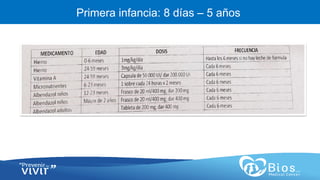 CV
CV
Primera infancia: 8 días – 5 años
 