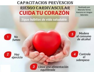 CAPACITACION PREVENCION
RIESGO CARDIVASCULAR Realizado por
Marcela Torres
Asesora en riesgos
laborales
 