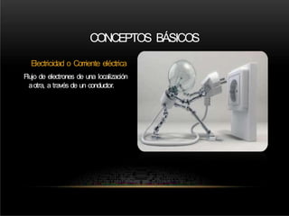 CONCEPTOS BÁSICOS
Electricidad o Corriente eléctrica
Flujo de electrones de una localización
aotra, a través de un conductor.
 