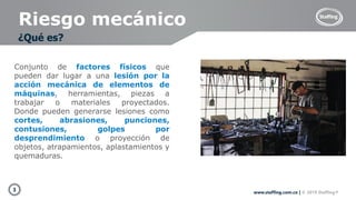 3 www.staffing.com.co | © 2019 Staffing®
Riesgo mecánico
¿Qué es?
Conjunto de factores físicos que
pueden dar lugar a una lesión por la
acción mecánica de elementos de
máquinas, herramientas, piezas a
trabajar o materiales proyectados.
Donde pueden generarse lesiones como
cortes, abrasiones, punciones,
contusiones, golpes por
desprendimiento o proyección de
objetos, atrapamientos, aplastamientos y
quemaduras.
 