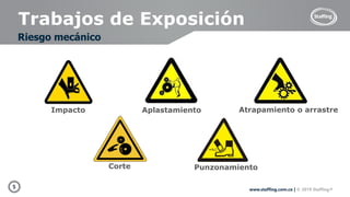 5 www.staffing.com.co | © 2019 Staffing®
Trabajos de Exposición
Riesgo mecánico
Impacto Aplastamiento Atrapamiento o arrastre
Corte Punzonamiento
 
