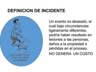 DEFINICION DE INCIDENTE
Un evento no deseado, el
cual bajo circunstancias
ligeramente diferentes,
podría haber resultado en
lesiones a las personas,
daños a la propiedad o
pérdidas en el proceso.
NO GENERA UN COSTO
 