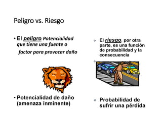 Peligro vs. Riesgo
• El peligro Potencialidad
que tiene una fuente o
factor para provocar daño
• Potencialidad de daño
(amenaza inminente)
 El riesgo, por otra
parte, es una función
de probabilidad y la
consecuencia
 .
 Probabilidad de
sufrir una pérdida
 