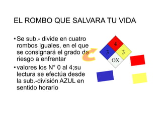 EL ROMBO QUE SALVARA TU VIDA
•Se sub.- divide en cuatro
rombos iguales, en el que
se consignará el grado de
riesgo a enfrentar
•valores los N° 0 al 4;su
lectura se efectúa desde
la sub.-división AZUL en
sentido horario
 