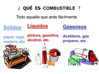 Sólidos
papel, ropa,
madera, etc.
Líquidos
pintura, gasolina,
alcohol, etc.
Gaseosos
Acetileno, gas
propano, etc.
Todo aquello que arde fácilmente
¿ QUÉ ES COMBUSTIBLE ?
 